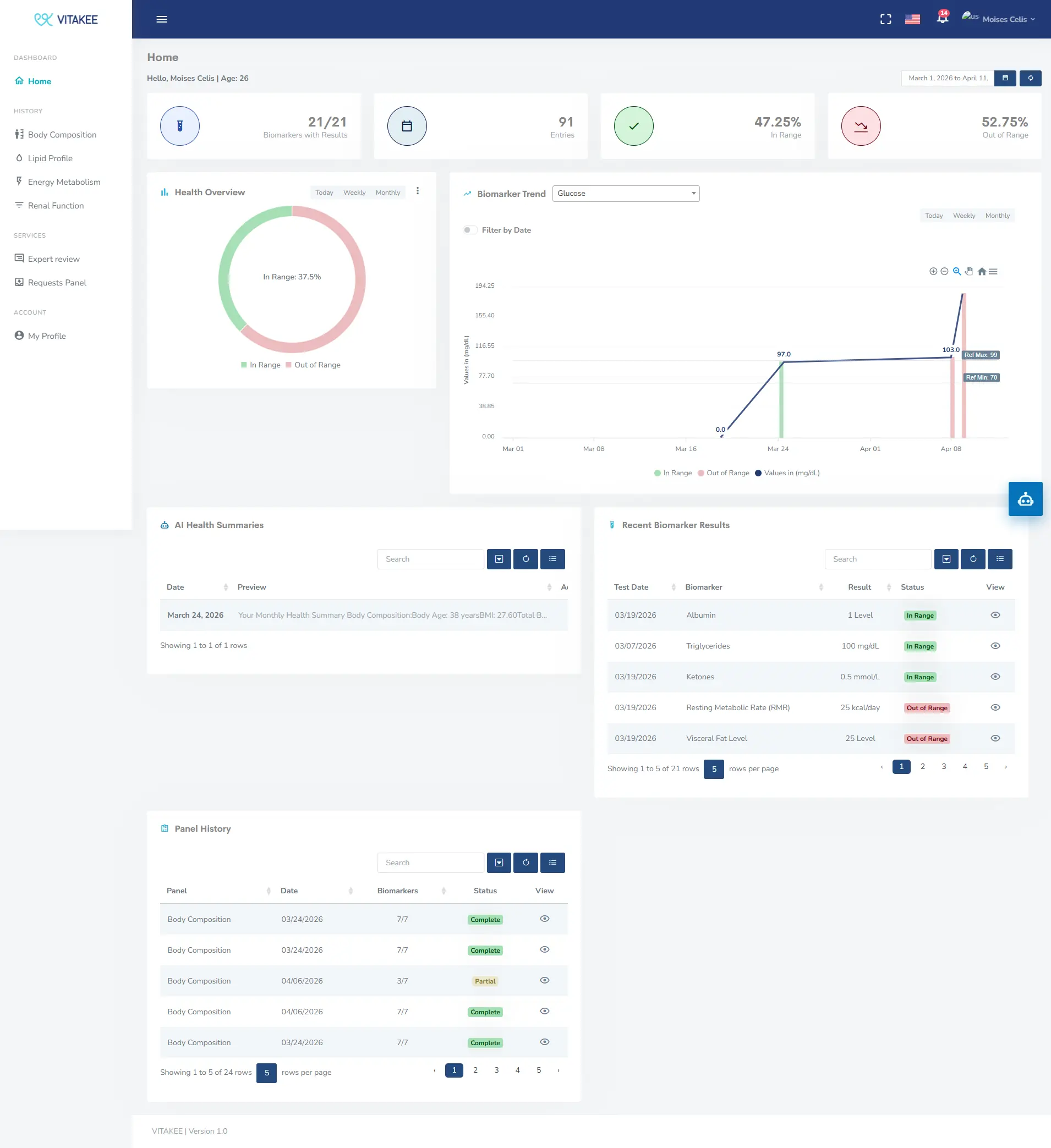 Vitakee Platform screenshot 3